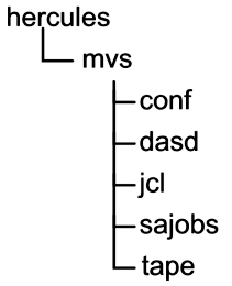directory structure image