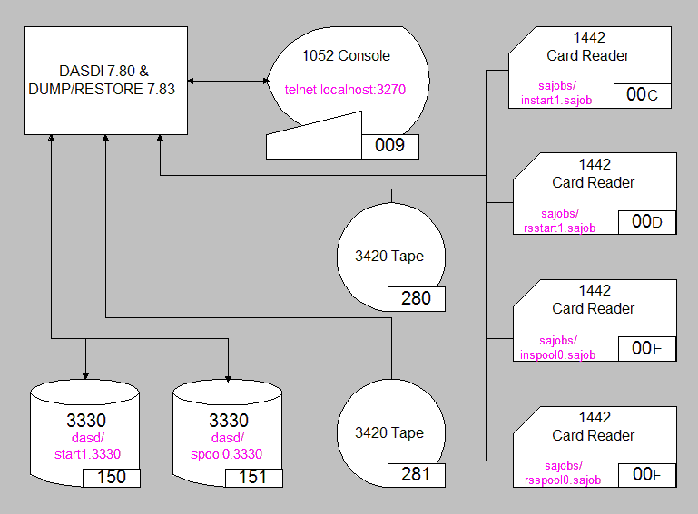 Starter System Configuration Schematic